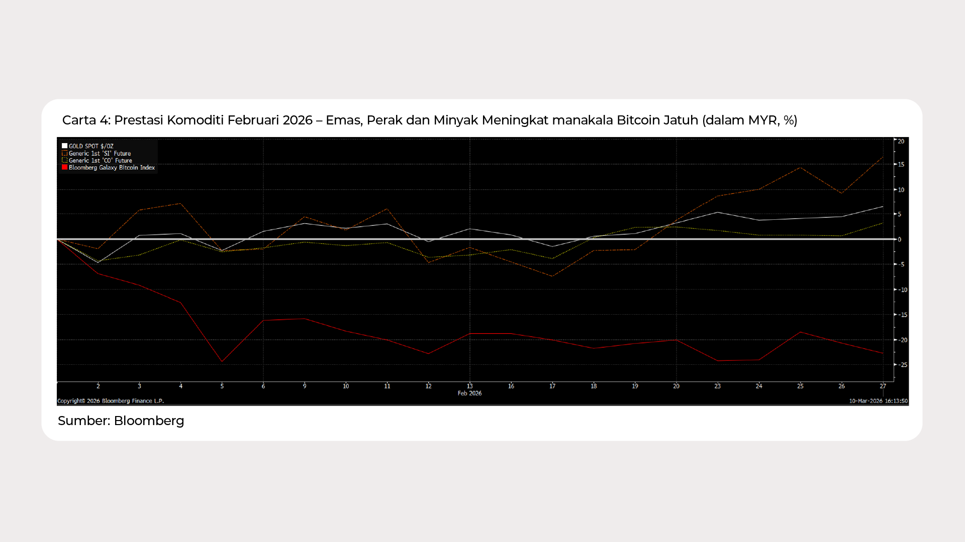 Graph Ria_Feb 2026_Chart 4 - BM.png